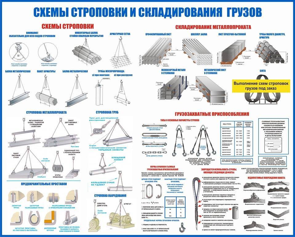 Какой лучше мотоблок - обзор топ-8 лучших мотоблока