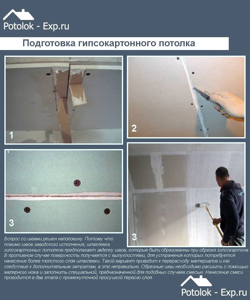 Чем и как правильно заделывать швы гипсокартона