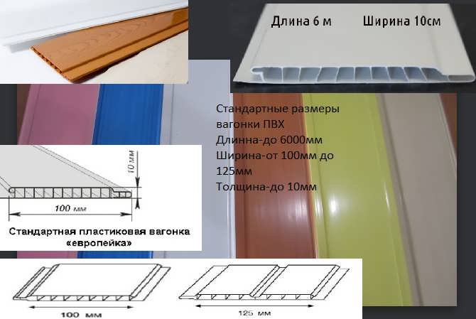 Размеры пвх панелей – стандарты