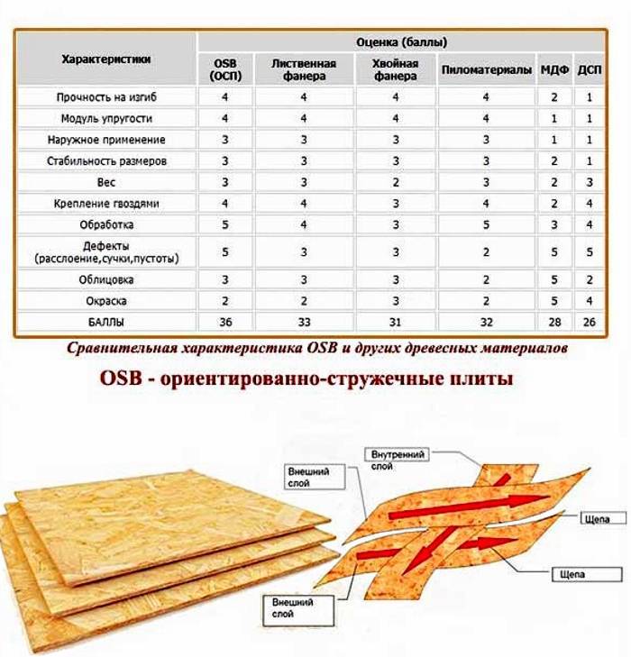 Фанера для пола: выбор, плюсы и минусы, лучшее решение