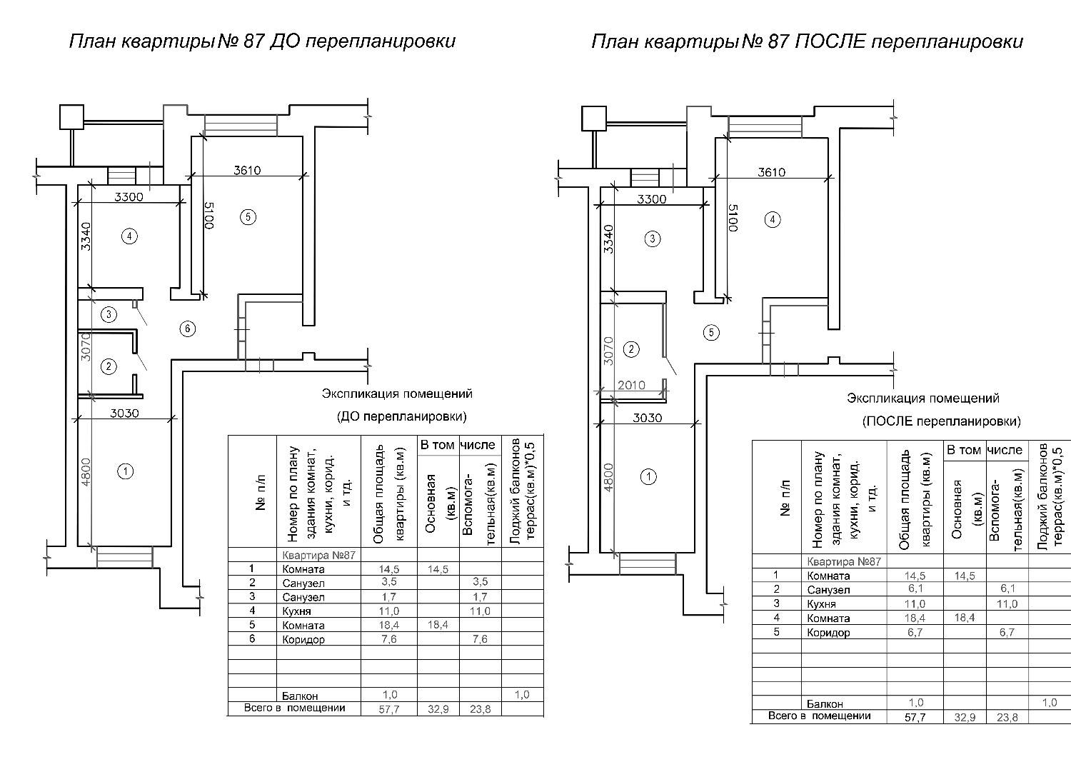 Перепланировка однокомнатной квартиры — варианты и фото проектов