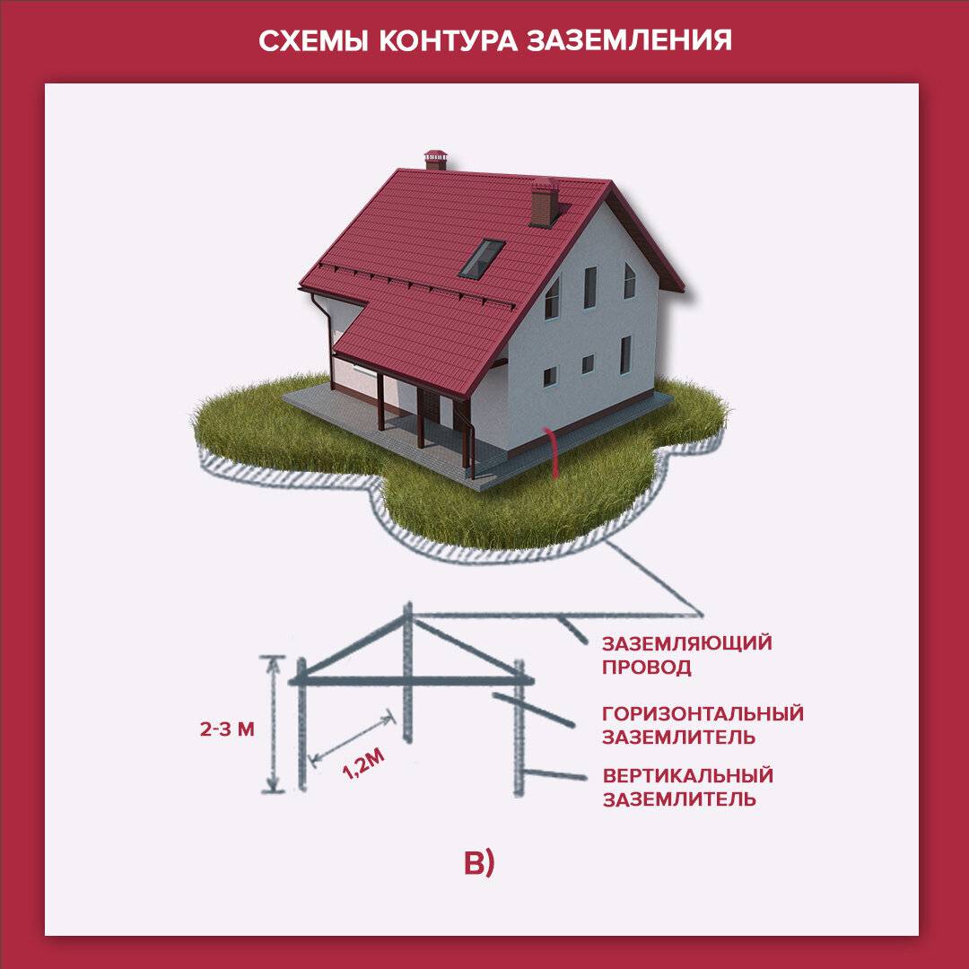 Громоотвод