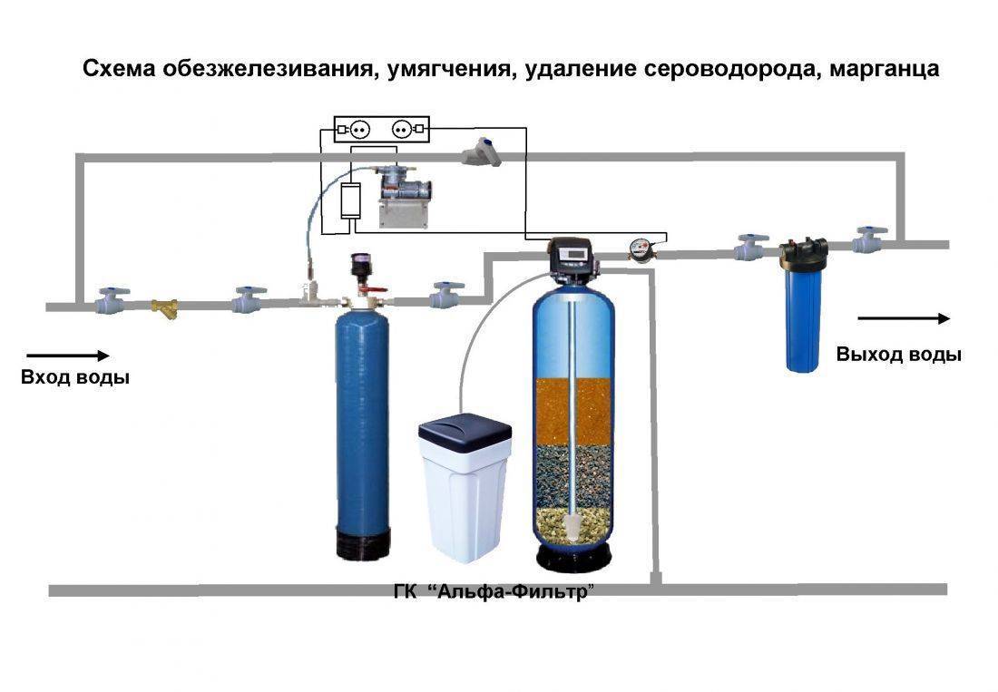 Схема водоподготовки в частном доме от скважины