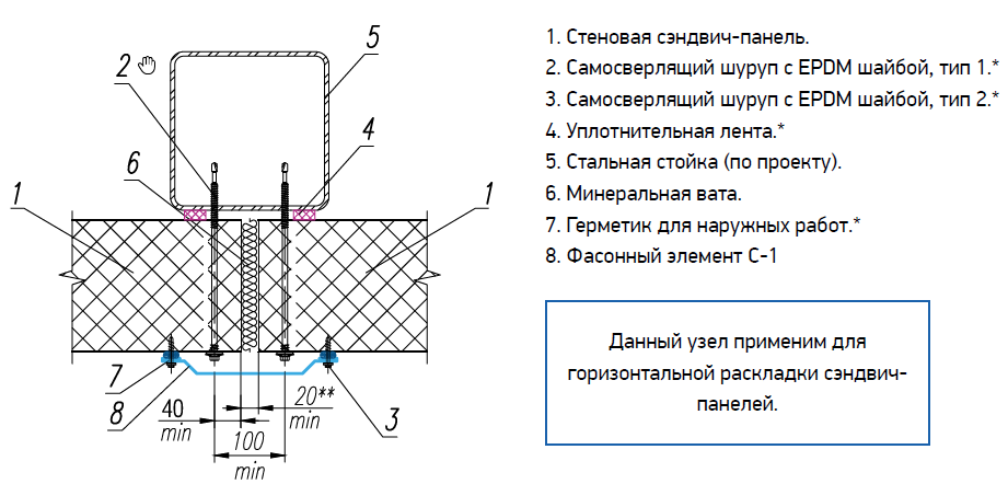 Горизонтальный монтаж. Схема монтажа сэндвич панелей стеновых. Стыковка стеновых сэндвич панелей. Схема крепления стеновых сэндвич панелей. Типовые узлы монтажа сэндвич панелей.