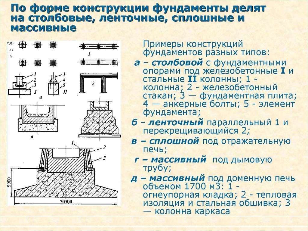 Классификация фундаментов для дома применяемых в строительстве