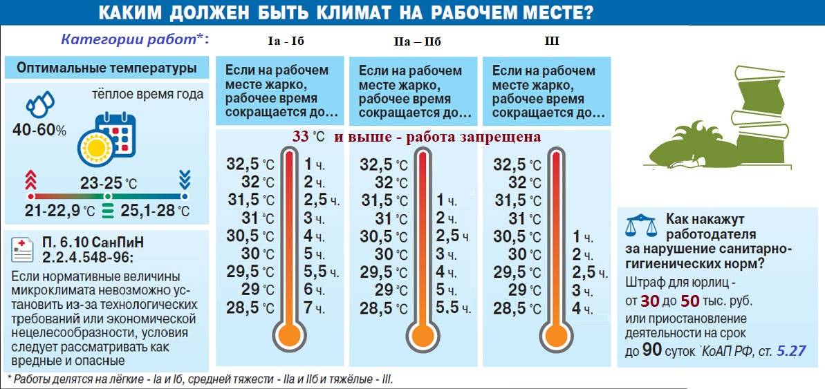Какая температура в квартире в разных странах мира зимой?
