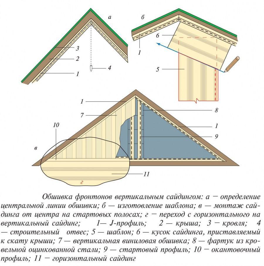 Как сделать фронтон крыши своими руками?