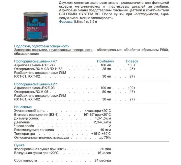 Как развести краску для покраски авто?