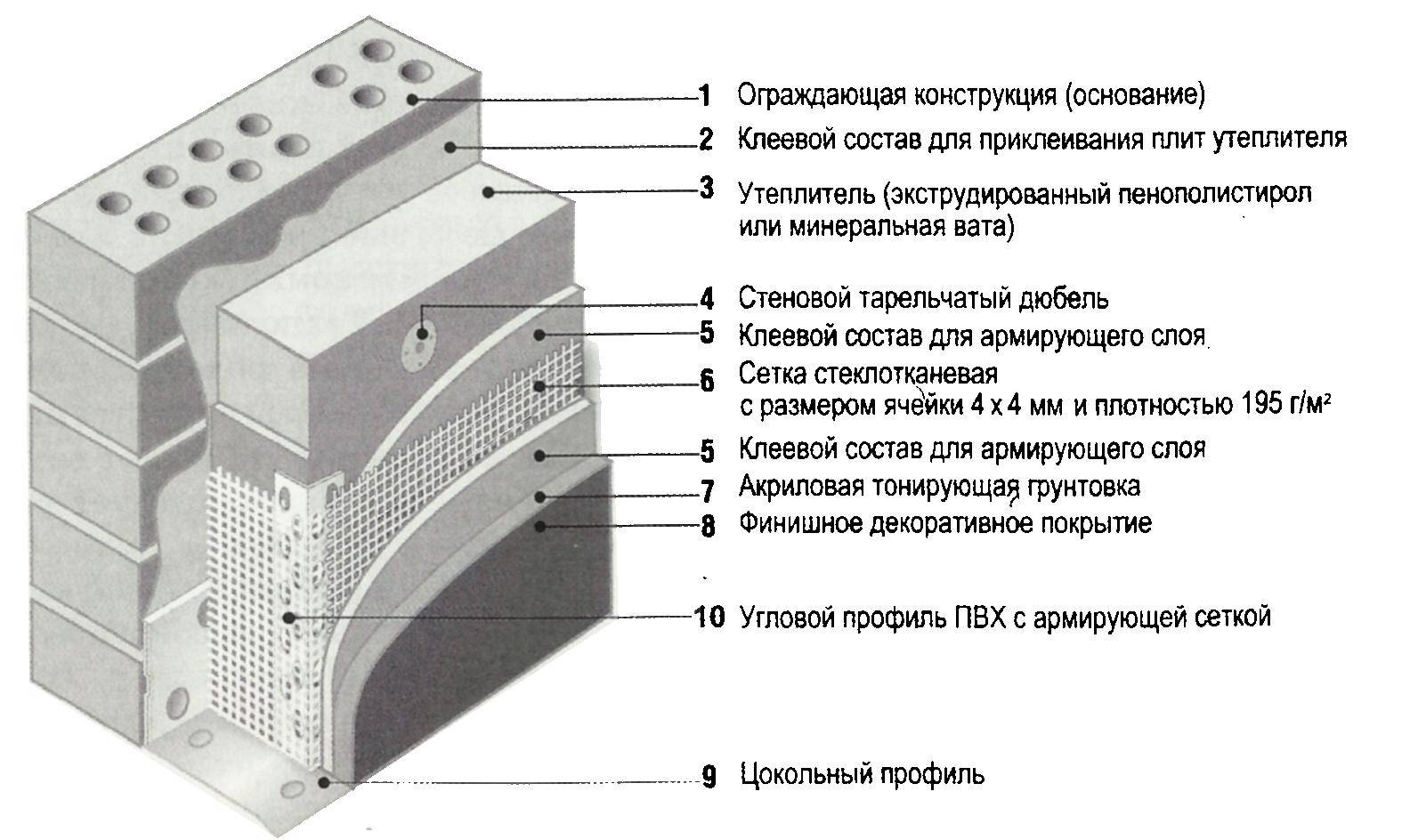 Схема устройства мокрого фасада