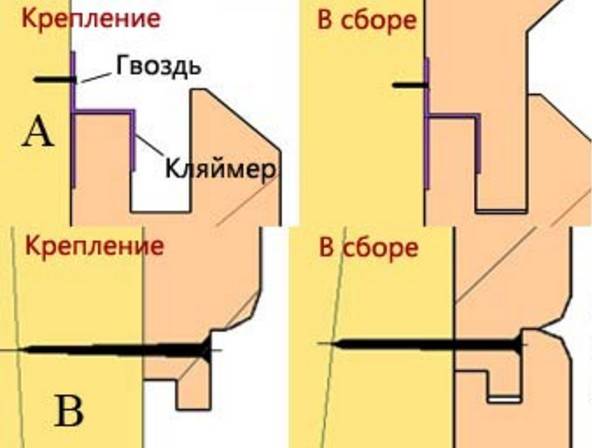 Как крепить вагонку к стене в бане. Крепить вагонку клеймером. Узлы крепления вагонки к стене. Как крепить блок Хаус. Как прибивать вагонку в бане.