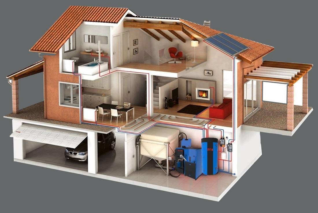 Для обогрева частного дома требуется 4. Отопление в частном доме. Система отопления. Система отопления загородного дома. Система отопления частного дома.