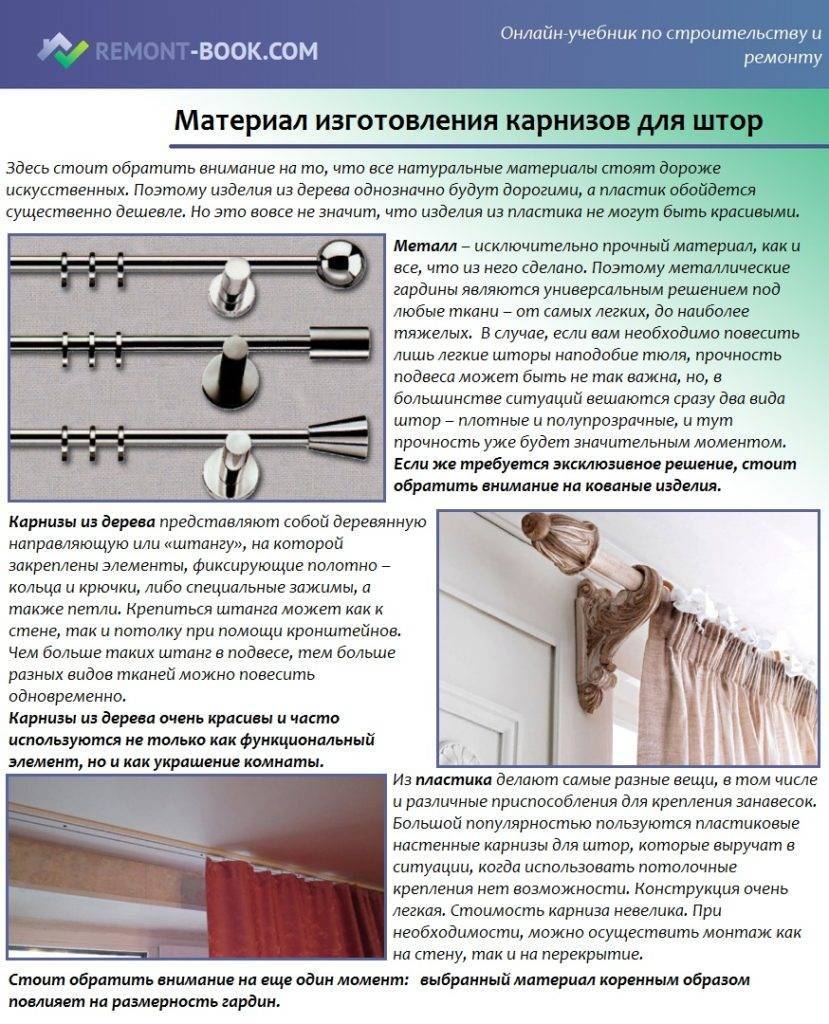 Как вешать карнизы для штор настенные -