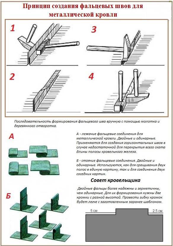 Фальцевая кровля: виды, особенности и характеристики