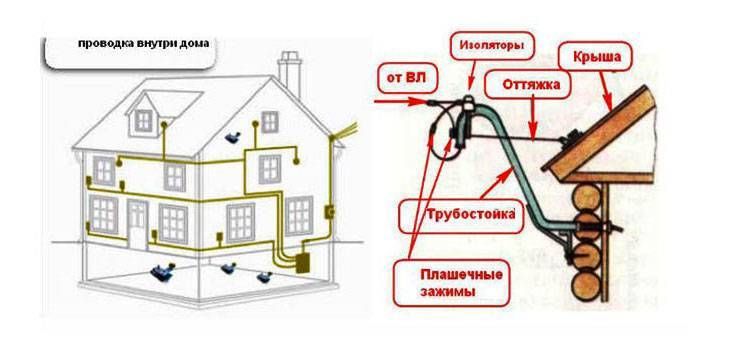 Электрика в дачном доме своими руками схемы