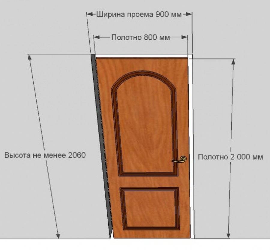 Межкомнатные двери - стандартные размеры с коробкой (толщина, ширина, высота)