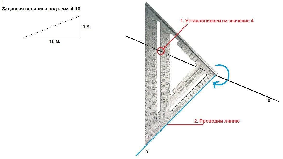 Угольник свенсона с алиэкспресс: топ лучших, как выбрать, отзывы