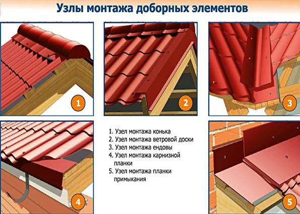 Как выбрать торцевую планку для металлочерепицы? характеристика и основные виды и монтаж +видео