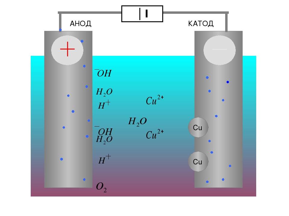 Катод анод фото
