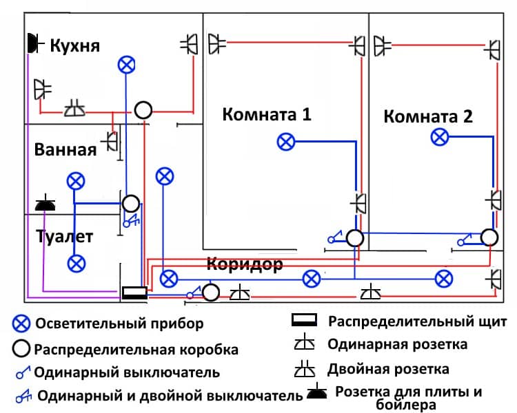 Составить план электропроводки в доме онлайн