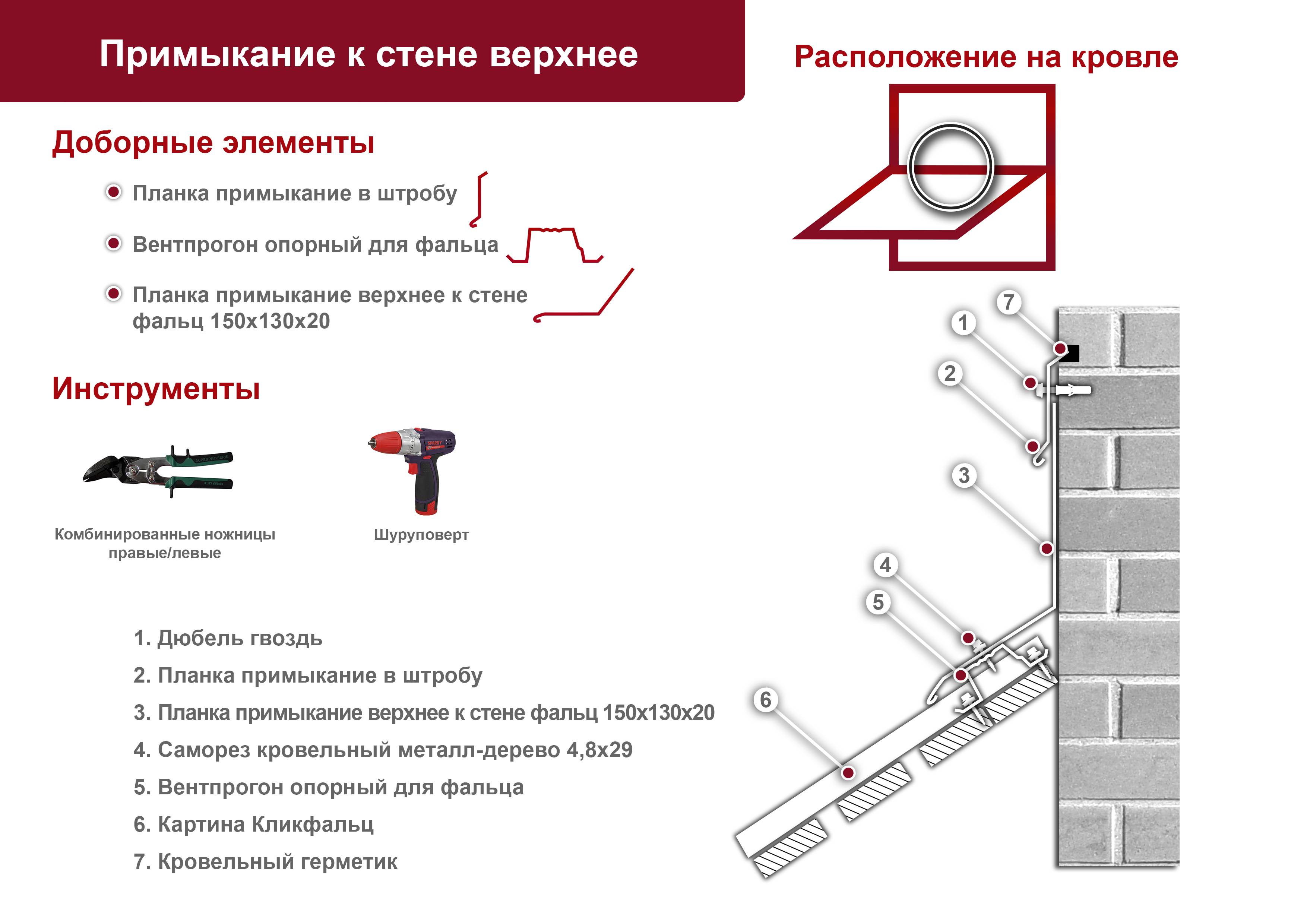 Планка примыкание верхнее к стене фальц 150х130х20