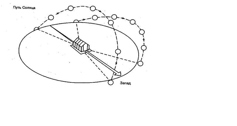 Как правильно расположить теплицу на участке по сторонам света схема