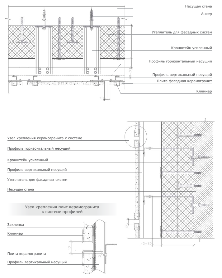 Схема вентилируемый фасад из керамогранита