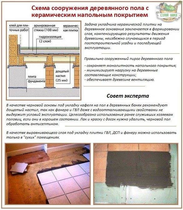 Ванная комната в деревянном доме: отделка, материалы, как сделать