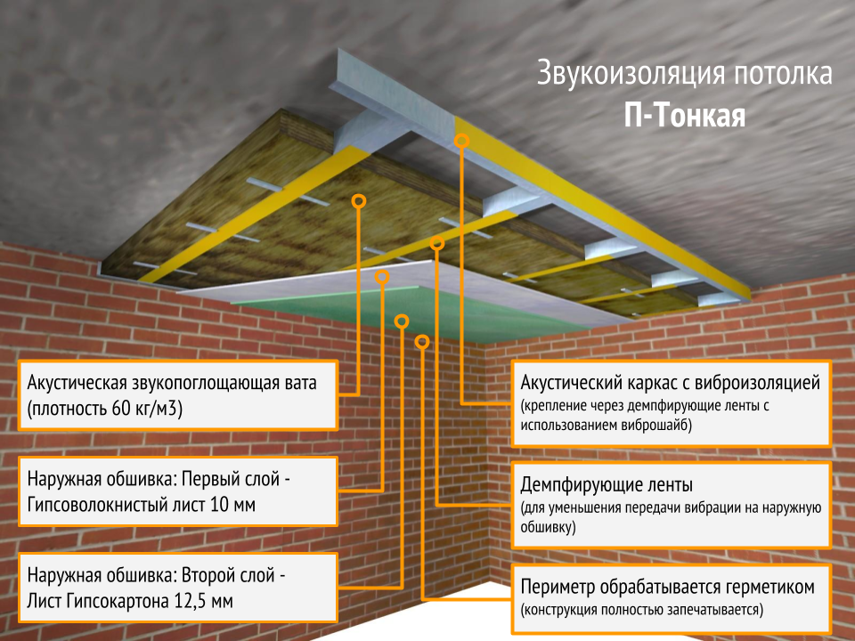 ???? как сделать шумоизоляцию стен, потолка и пола в квартире