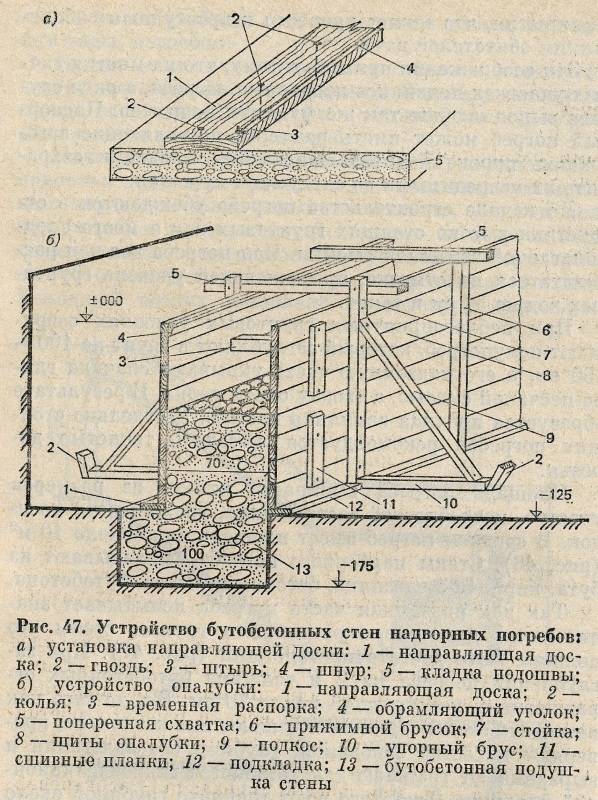 Устройство стена