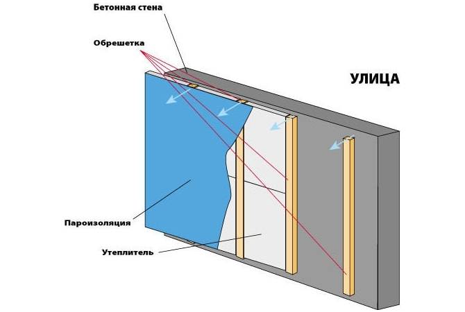 Зачем нужна пароизоляция, при утеплении минеральной ватой?