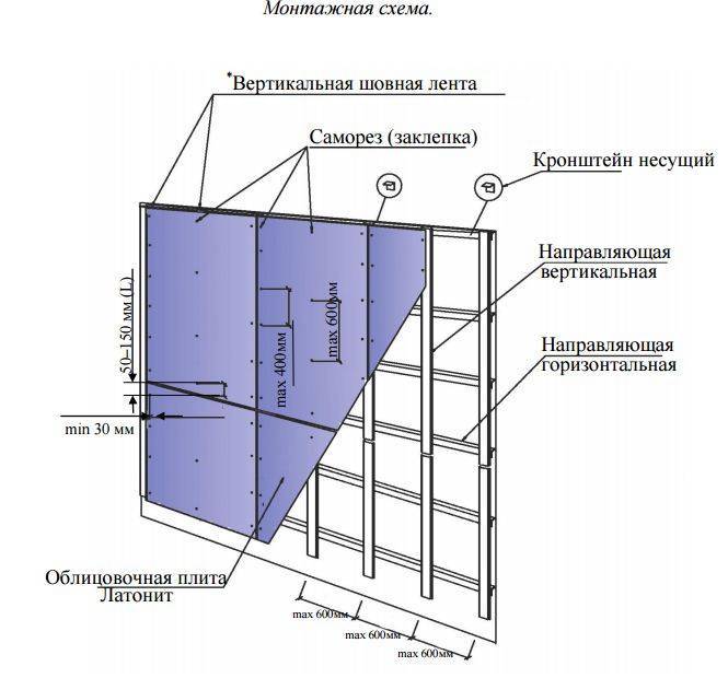 Технологическая карта на устройство вентилируемого фасада из керамогранита