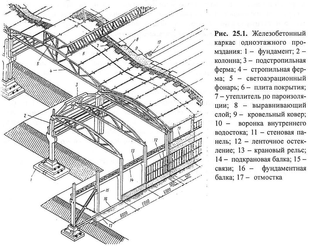 Как влияет окружающая среда на выбор схемы и конструктивного исполнения внутрицеховых сетей