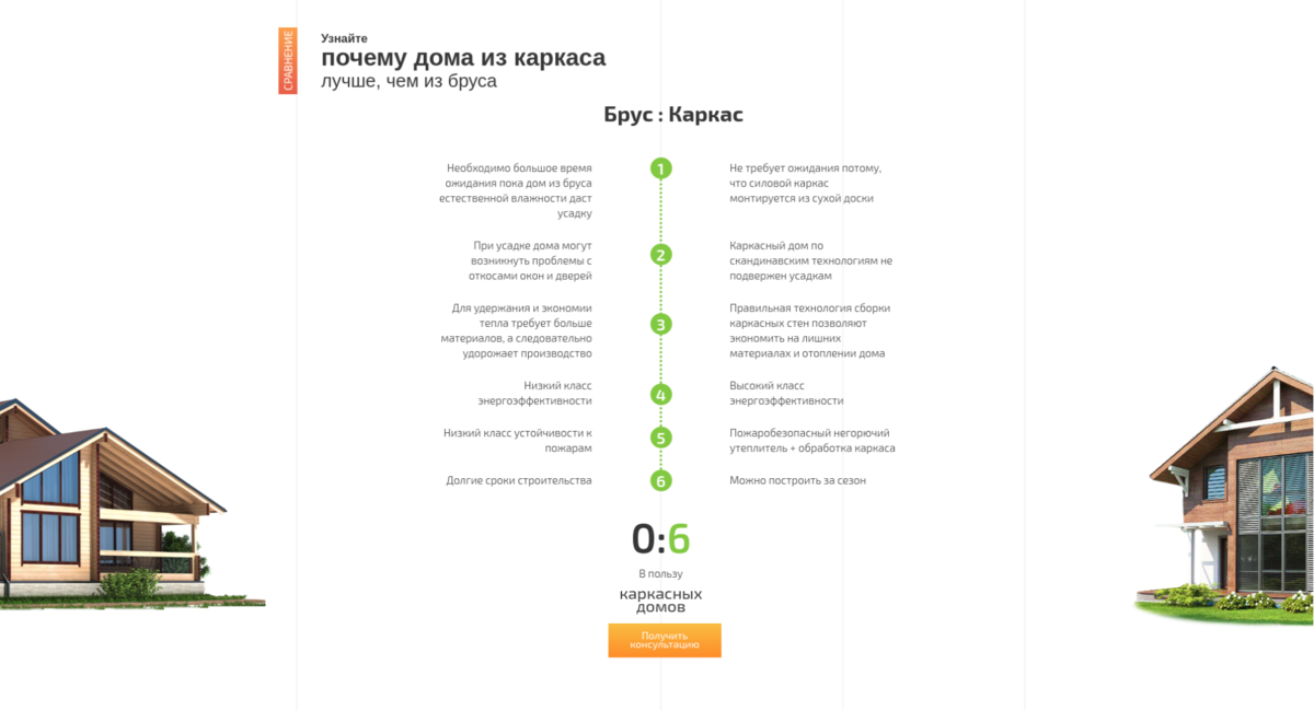 Отзывы реальных владельцев о каркасных домах: Плюсы и минусы - Обзор