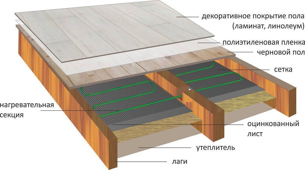 Как укладывать теплый пленочный пол под линолеум. подключение инфракрасного теплого пола | хитрости ремонта