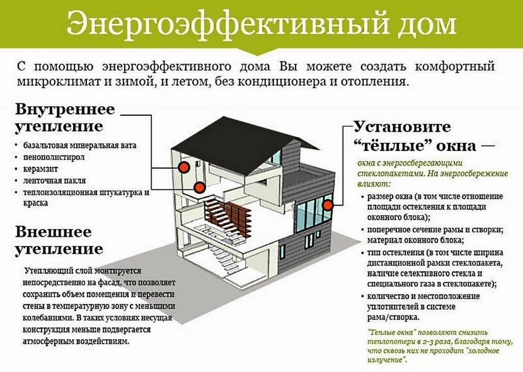 Энергоэффективные технологии презентация