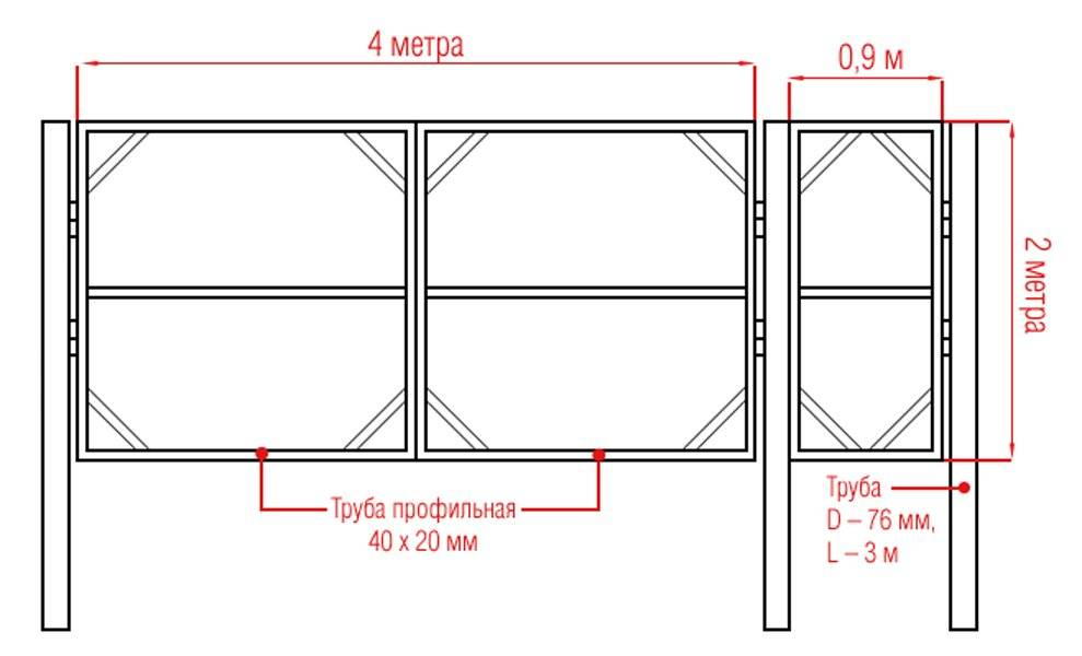 Ворота из профнастила своими руками - инструкция
