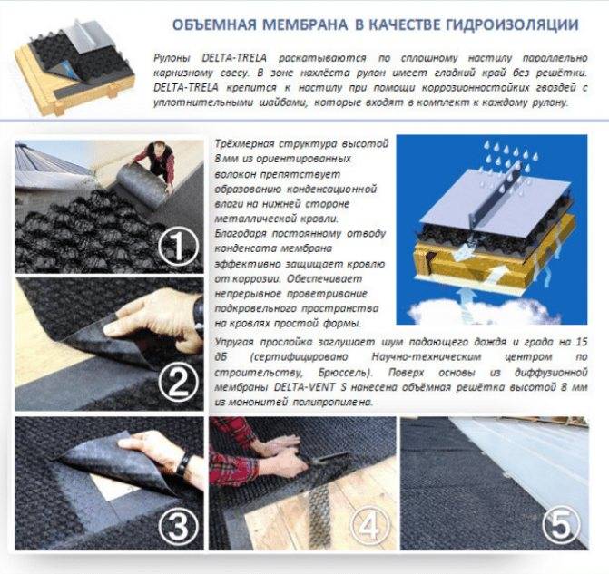 Еврокрон пароизоляция виды и назначение официальный сайт - вместе мастерим