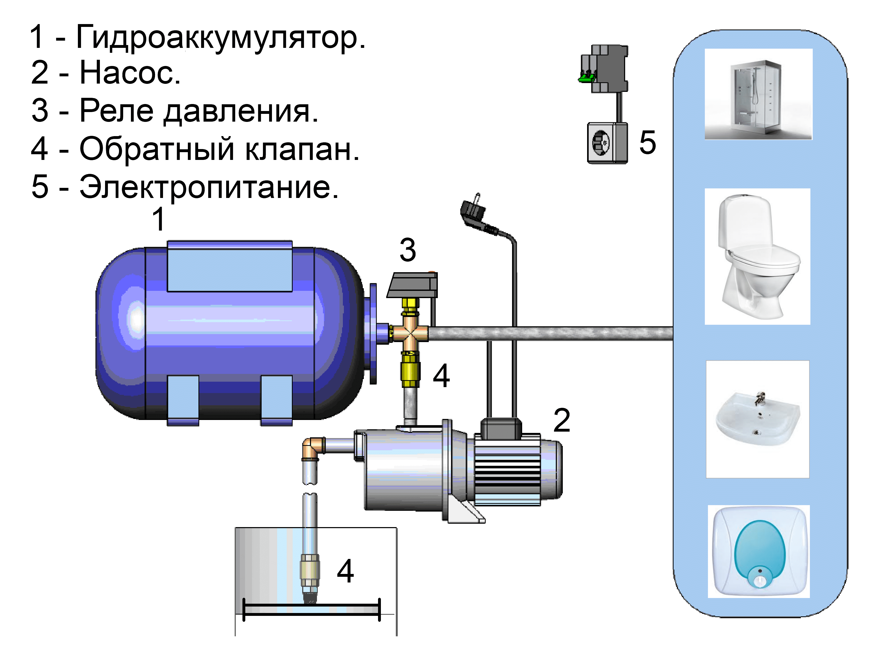 Как подобрать гидроаккумулятор для водоснабжения: инструкция | гидро гуру