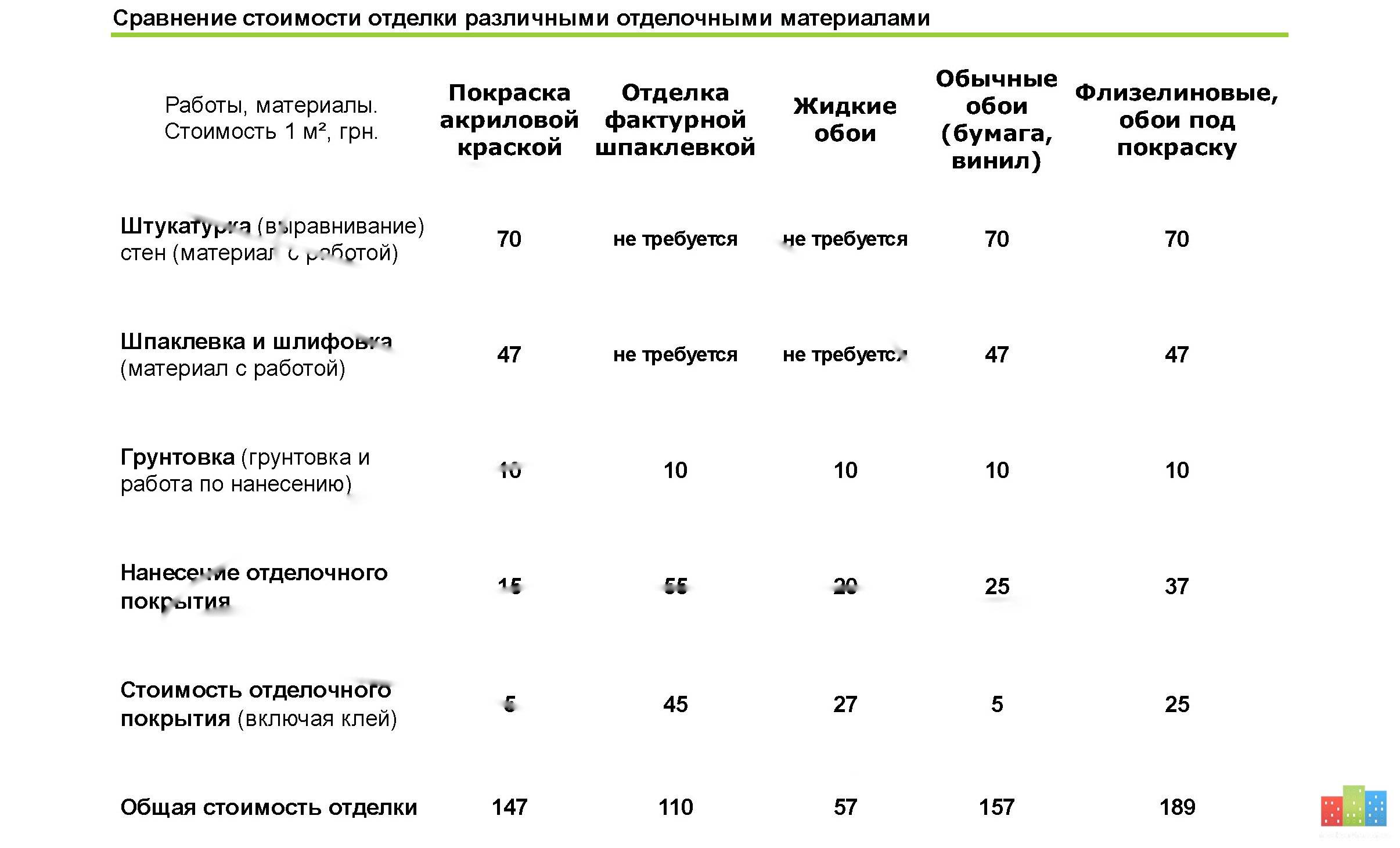 Жидкие обои — расход одной упаковки