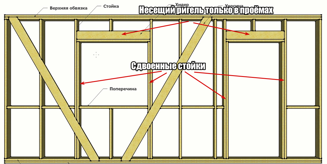 Каркасный дом своими руками: вся пошаговая инструкция строительства. | karkasnydom