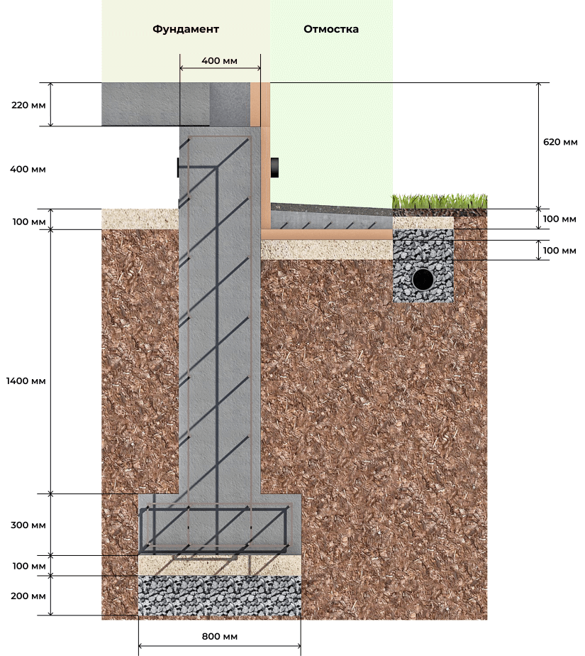 Какой фундамент лучше для дома из газобетона: мелкозаглубленный ленточный для одноэтажного, какая нужна ширина, выбор глубины