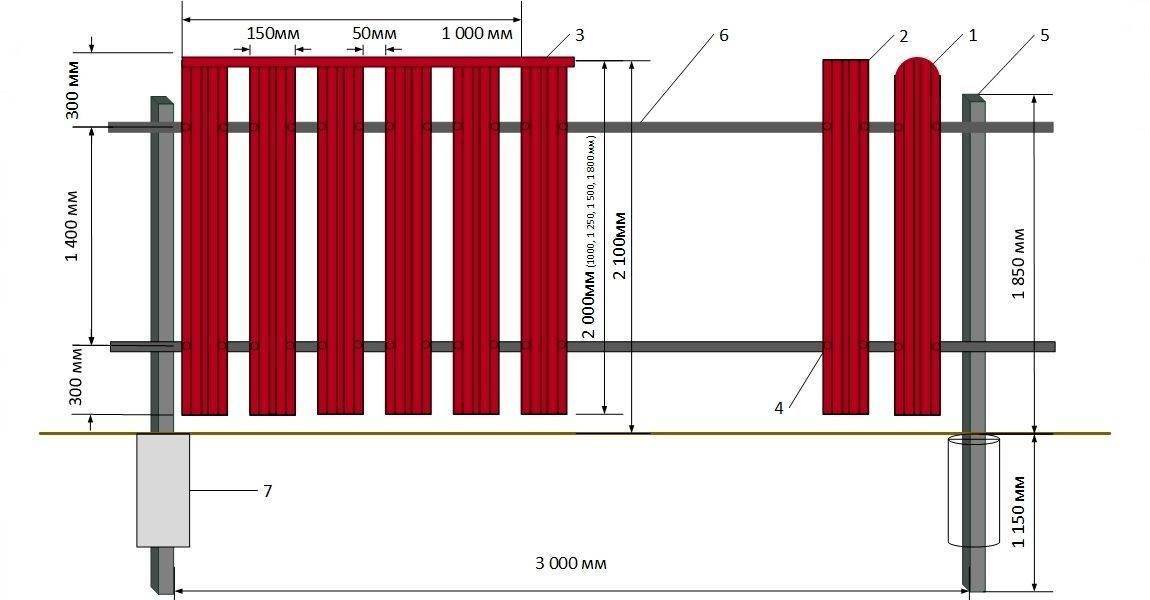 Забор из штакетника схема