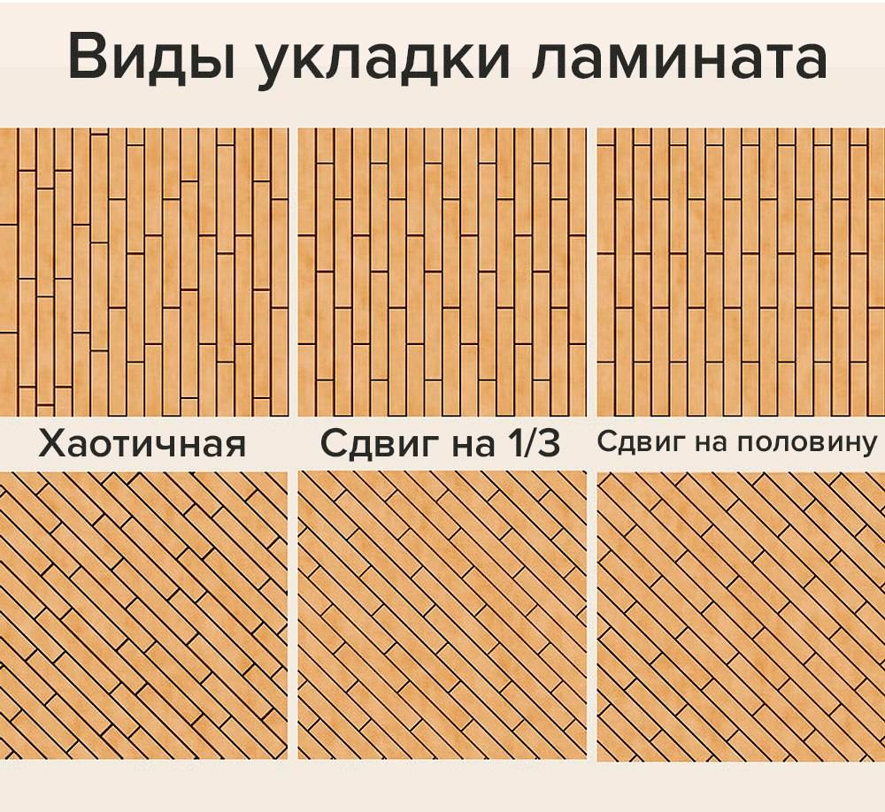 Укладка паркетной доски своими руками — расписываем по порядку