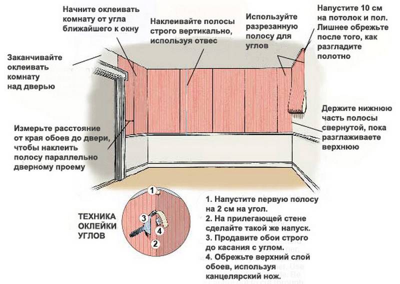 Почему запрещено открывать окна при поклейке обоев
