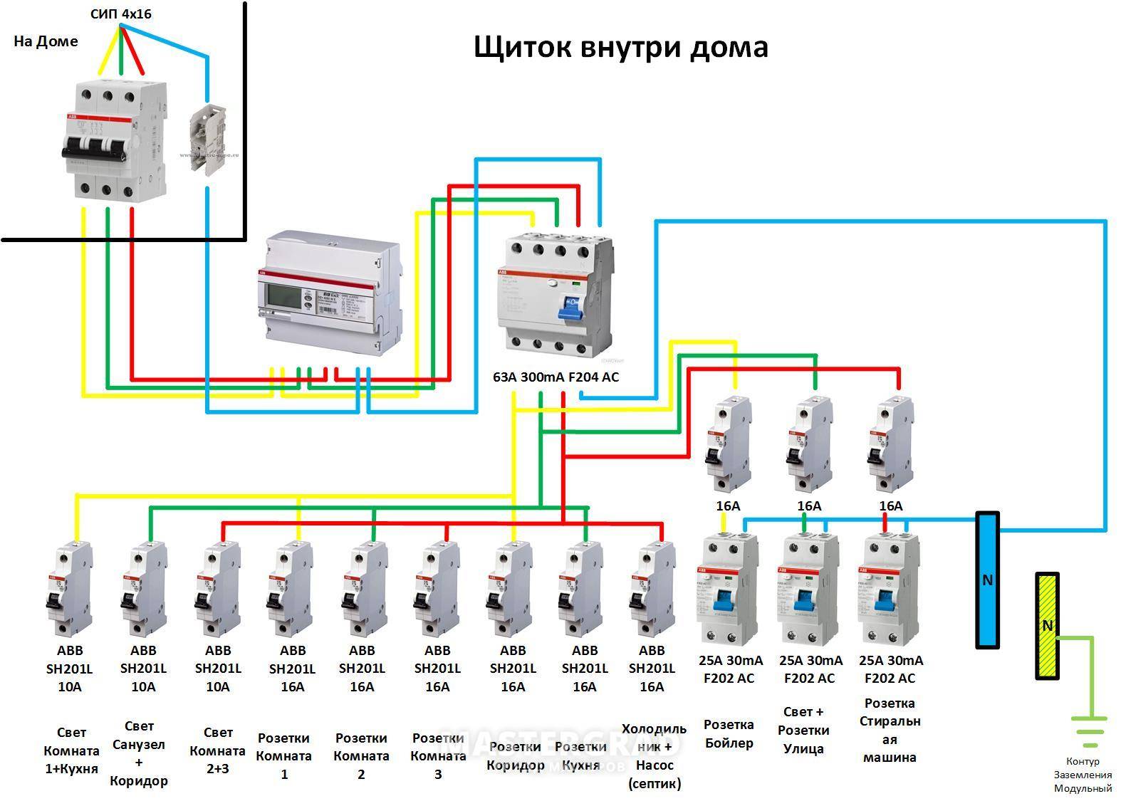 Проводка на даче своими руками от щитка схема