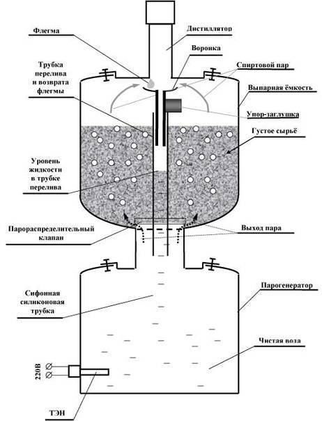 Схема парогенератора своими руками