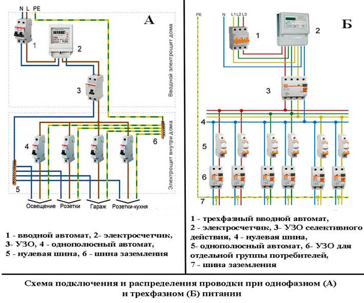 Типовая схема электропроводки частного дома однофазная