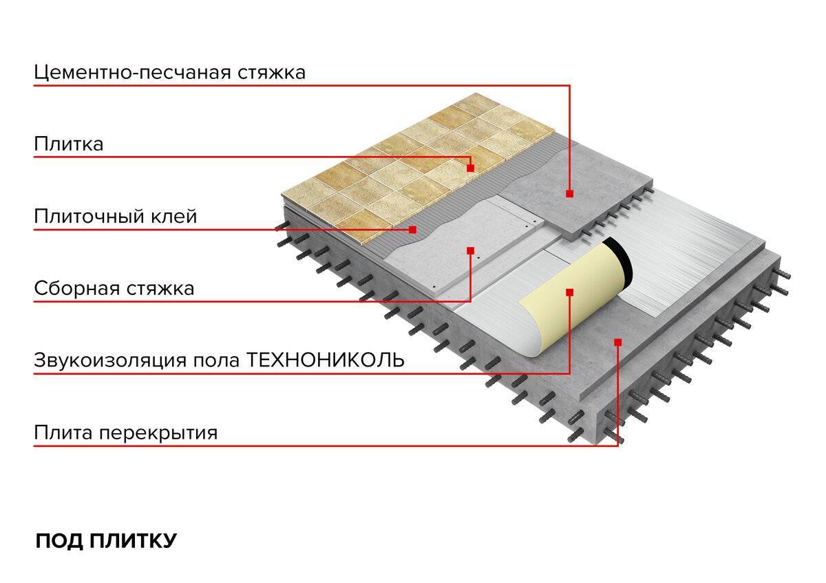 Схема пола ламинат