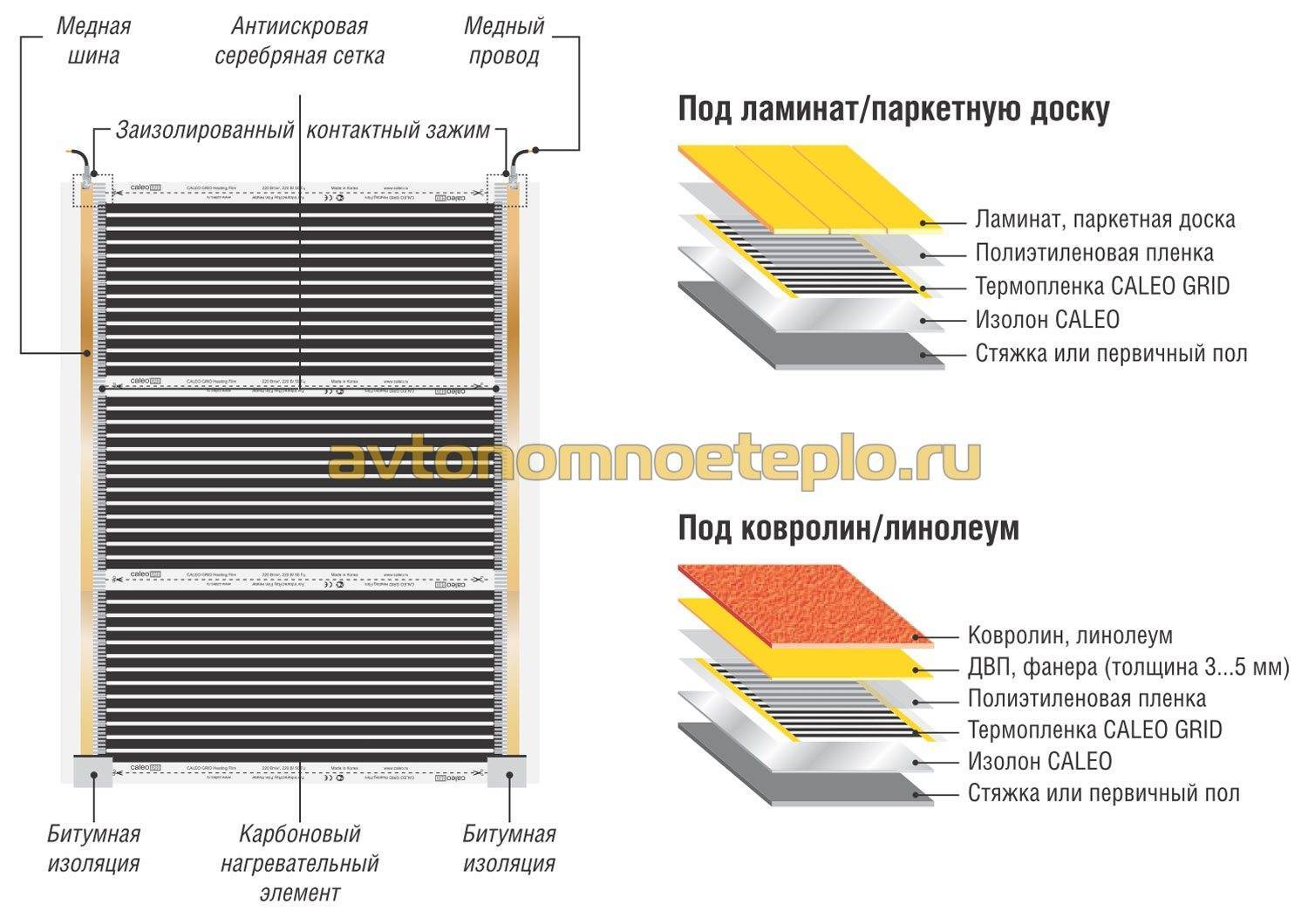 Пленочный пол схема укладки