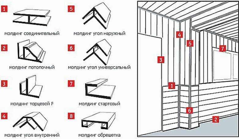 Плюсы и минусы панели пвх в отделке туалета – тенденции, руководство по установке +видео